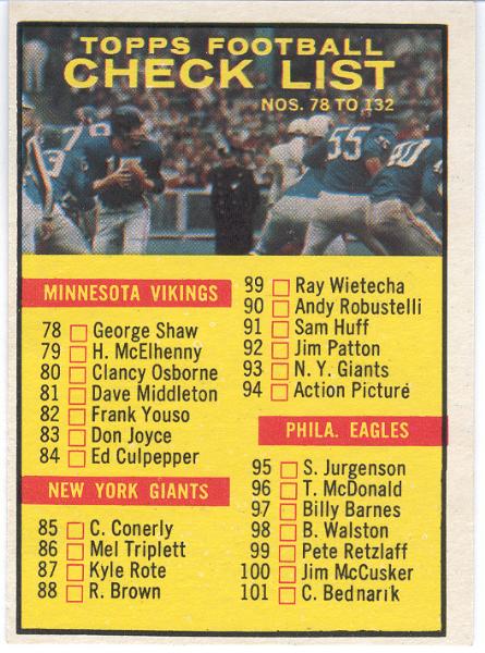 1961 Topps Fb- #122 Checklist