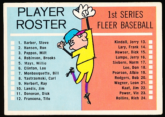 1963 Fleer Baseball- Checklist- No#- Unchecked