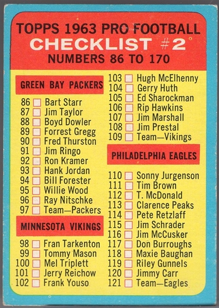 1963 Topps Fb- #170 Checklist- Unchecked