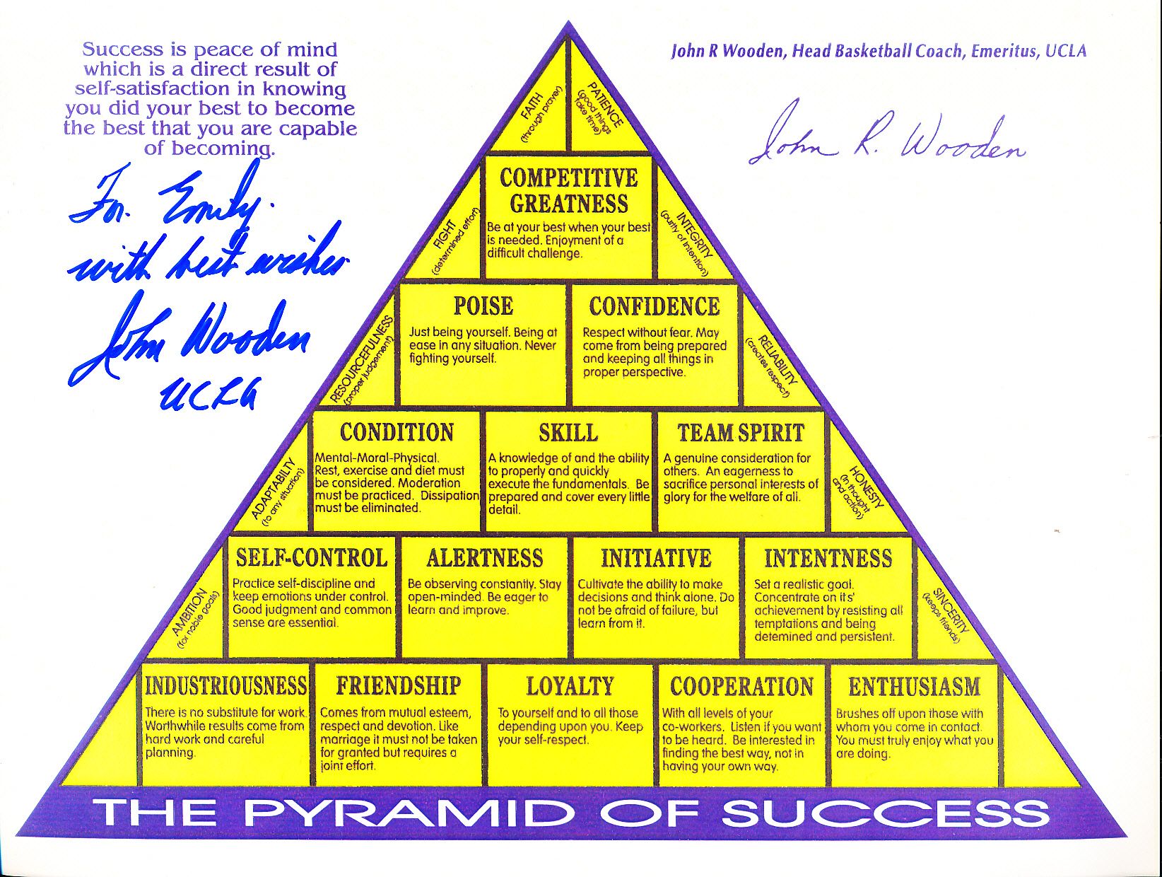 Lot Detail John Wooden Autographed Color 8½” x 11” Bskbl. “Pyramid