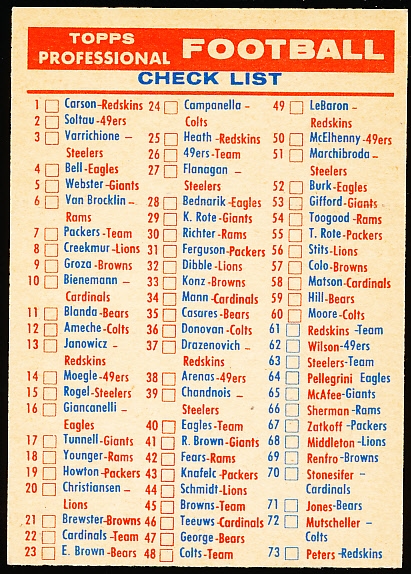 1956 Topps Football Checklist