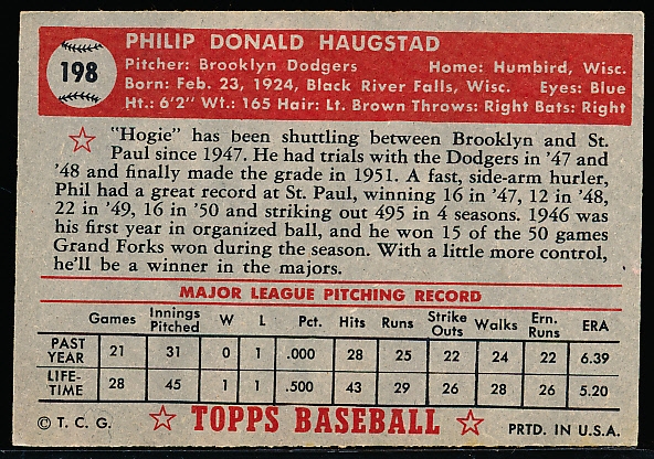 Lot Detail - 1952 Topps Baseball- #198 Phil Haugstad, Dodgers