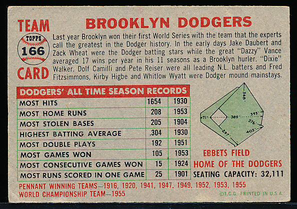 Lot Detail - 1956 Topps Baseball- #166 Brooklyn Dodgers Team- Gray Back