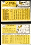 1963 Topps Bb- 2 Diff Milwaukee Braves