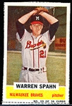 1960 Bazooka Baseball- #19 Warren Spahn, Braves