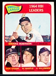 1965 Topps Baseball- #5 AL RBI Leaders (Mantle)