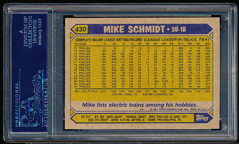 Lot Detail - Autographed 1987 Topps Baseball- #430 Mike