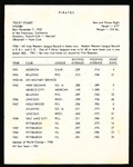 1962 Kahn’s Baseball- Dick Stuart, Pirates