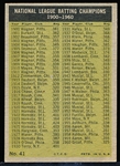 1961 Topps Bb- #41 Leaders – Mays/ Clemente/ Groat/ Larker