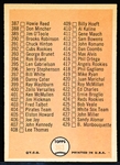 1966 Topps Bb- 25 Diff