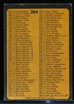 1973 Topps Bb- 90 Diff