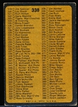 1973 Topps Bb- 60 Diff
