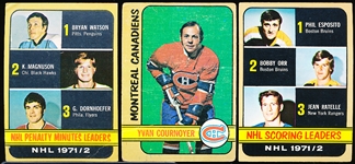 1972-73 Topps Hockey- 40 Asst