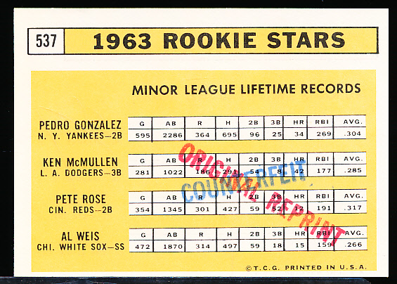 Lot Detail - 1980's-90's Counterfeit/Reprint 1963 Topps Pete Rose Rookie