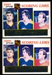 1980-81 Topps Hockey- #163 Scoring Leaders- 2 Cards- Dionne/ Gretzky/ LaFleur-Both unscratched.