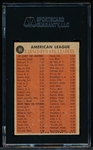 1962 Topps Baseball- #55 AL ERA Leaders- SGC 70 (Ex+ 5.5)