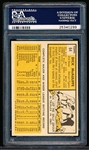1963 Topps Baseball- #64 Dick McAuliffe, Tigers- PSA Ex-Mt 6