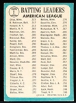 1965 Topps Baseball- #1 AL Batting Ldrs- Oliva/ Br. Robinson/ E. Howard