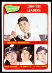 1965 Topps Baseball- #5 AL RBI Leaders- Mantle! 