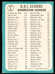 1965 Topps Baseball- #5 AL RBI Leaders- Mantle! 