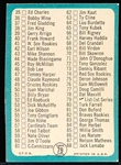 1965 Topps Baseball- 26 Diff