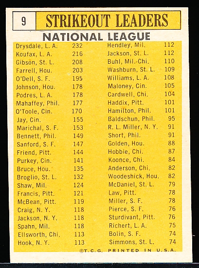 Lot Detail - 1963 Topps Baseball- #9 NL Strikeout Leaders