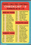 1963 Topps Fb- #170 Checklist- Unchecked