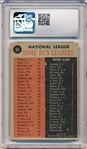 1962 Topps Baseball- #54 NL Home Run Leaders- Cepeda/ Mays/ Frank Robinson- CSG 6.5 (Ex/Nm+)