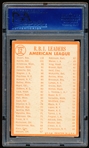 1964 Topps Baseball- #12 AL RBI Leaders- Stuart/ Kaline/ Killebrew- PSA Vg 3 (MK)