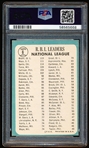 1965 Topps Baseball- #6 NL RBI Leaders- Ken Boyer/ Santo/ Mays- PSA Vg 3